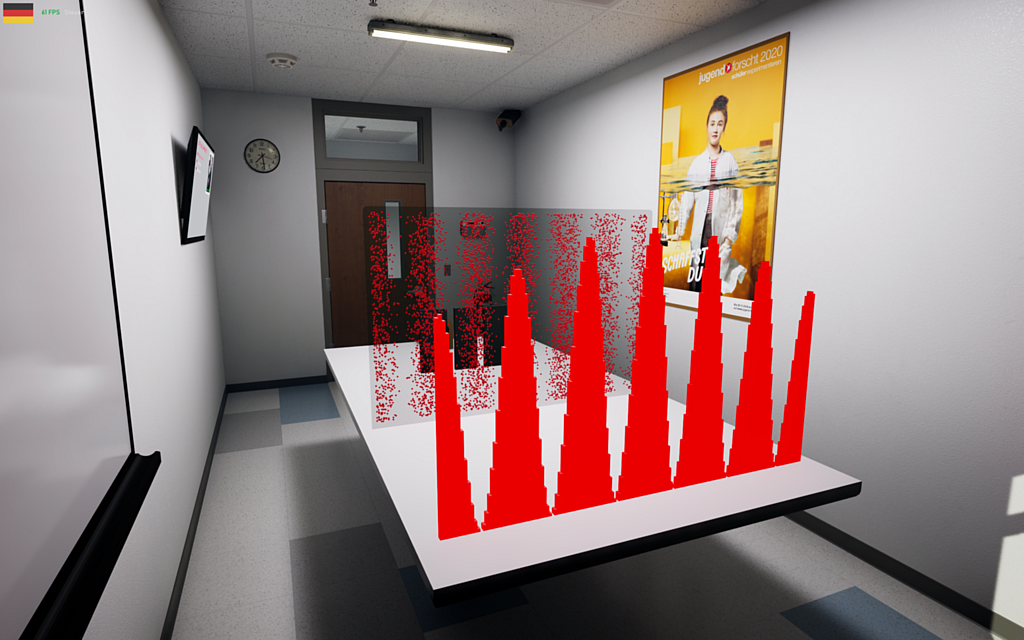 Doppelspalt Jönsson - Verteilung der Einzelelektronen und horizontale Gesamtverteilung