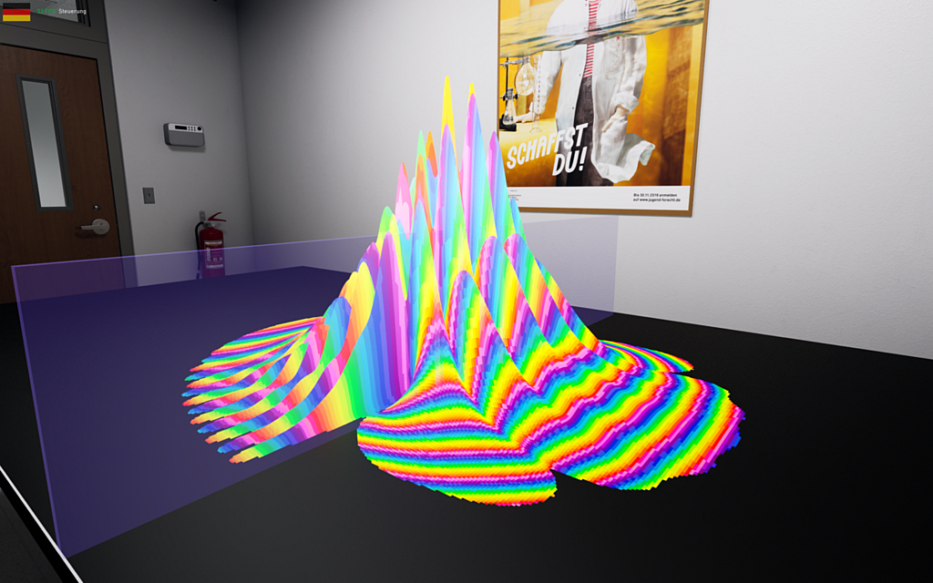 Freies Wellenpaket -Aufenthaltswahrscheinlichkeit der komplexwertigen Wellenfunktion beim Durchtritt durch Mehrfachspalt